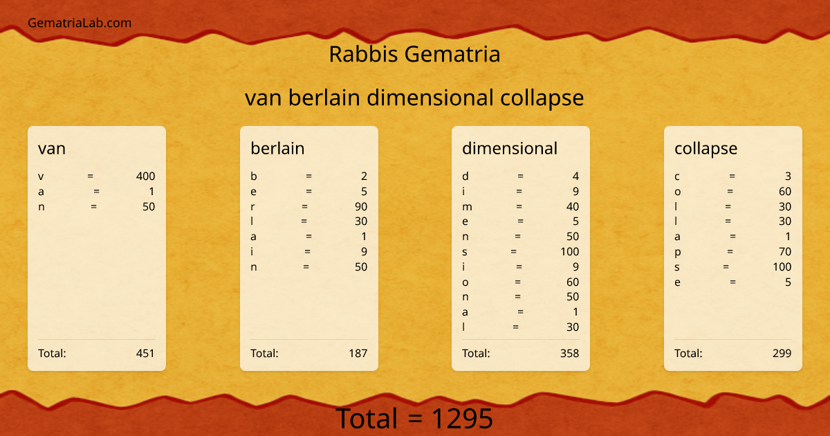 van berlain dimensional collapse in rabbis Gematria